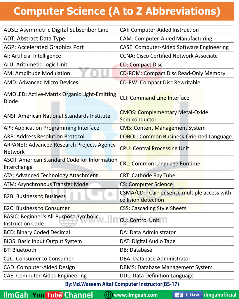 A To Z Computer Science Abbreviations Ilmgaah