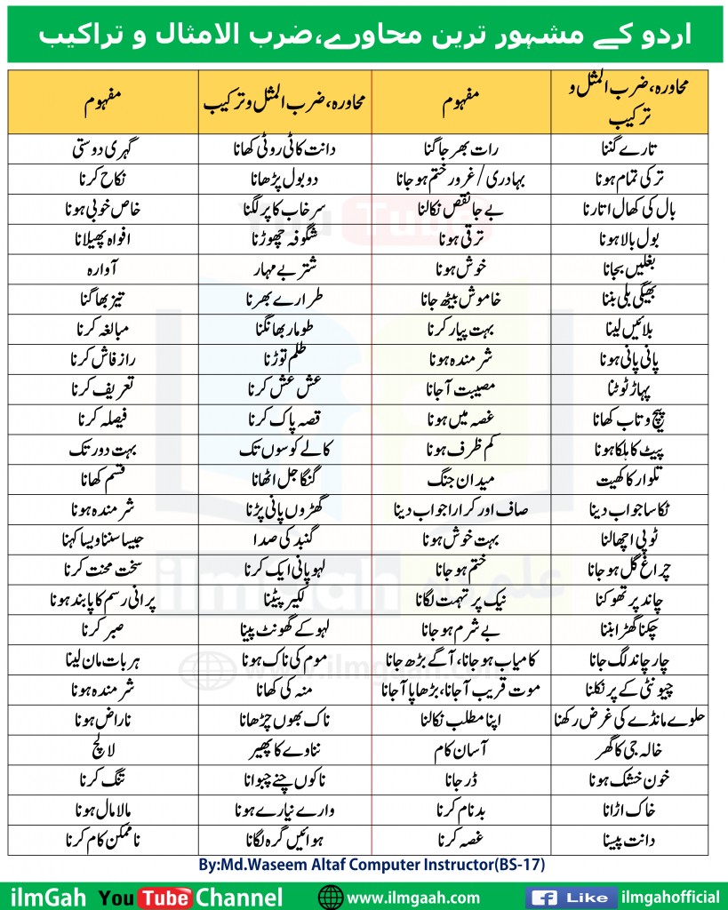 200+ Urdu Idioms and Proverbs for PPSC FPSC NTS