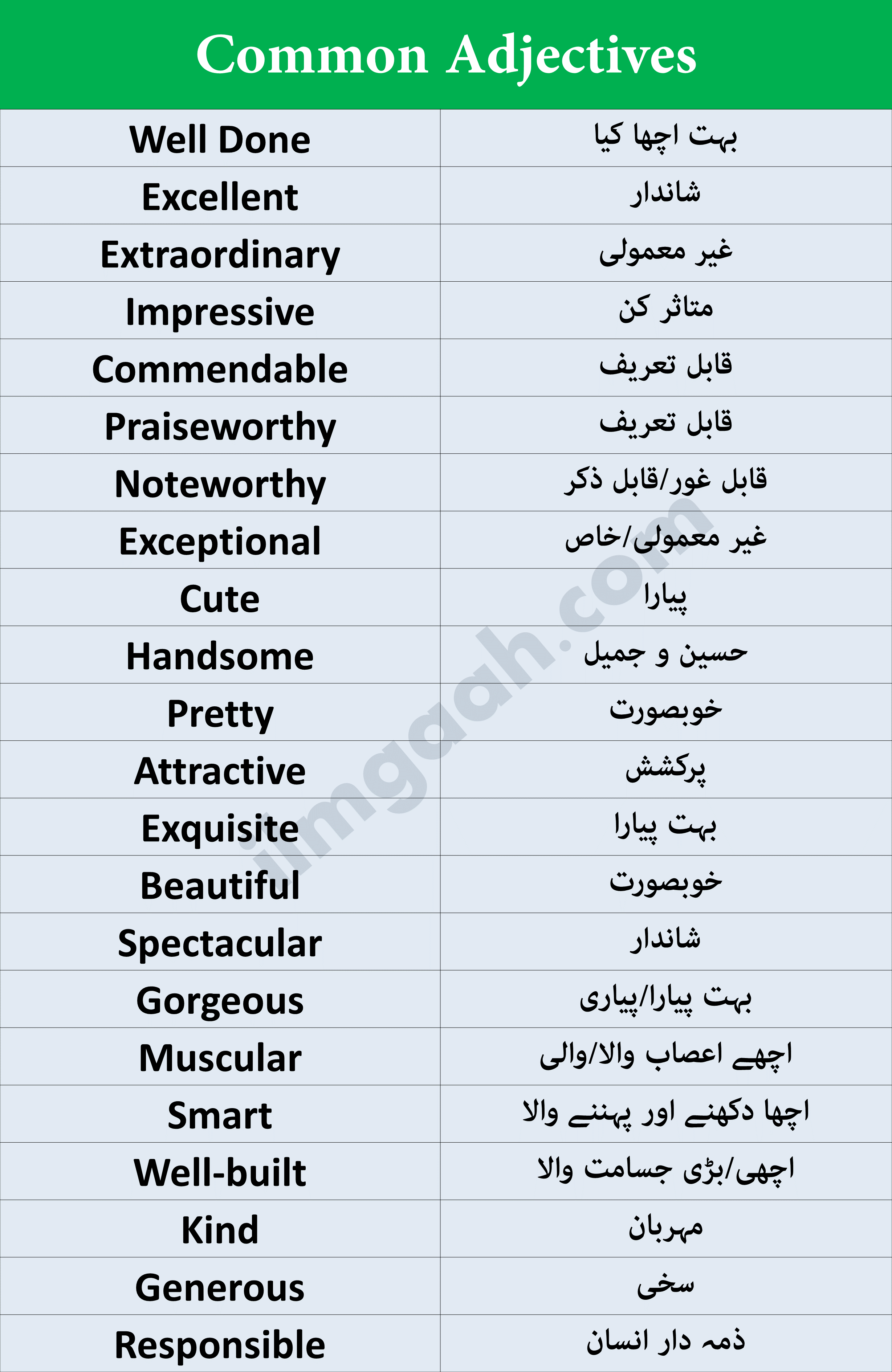 Commonly Used Adjectives In English and Urdu PDF
