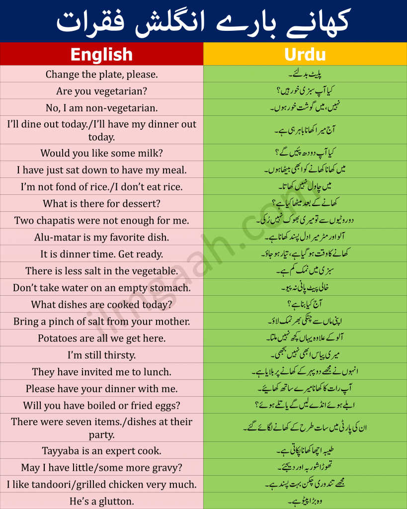 English Sentences In Urdu To Talk About Meal