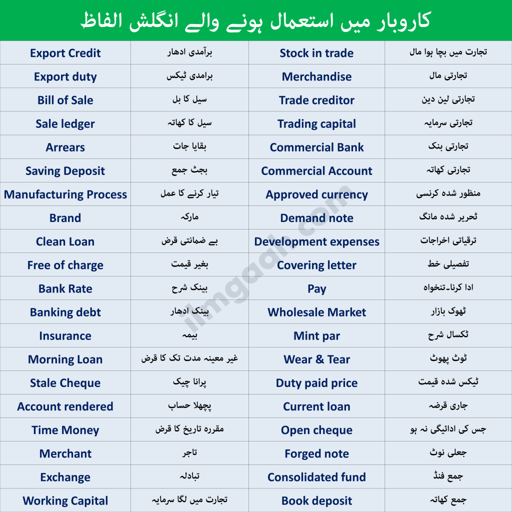 Business Terms in English and Urdu