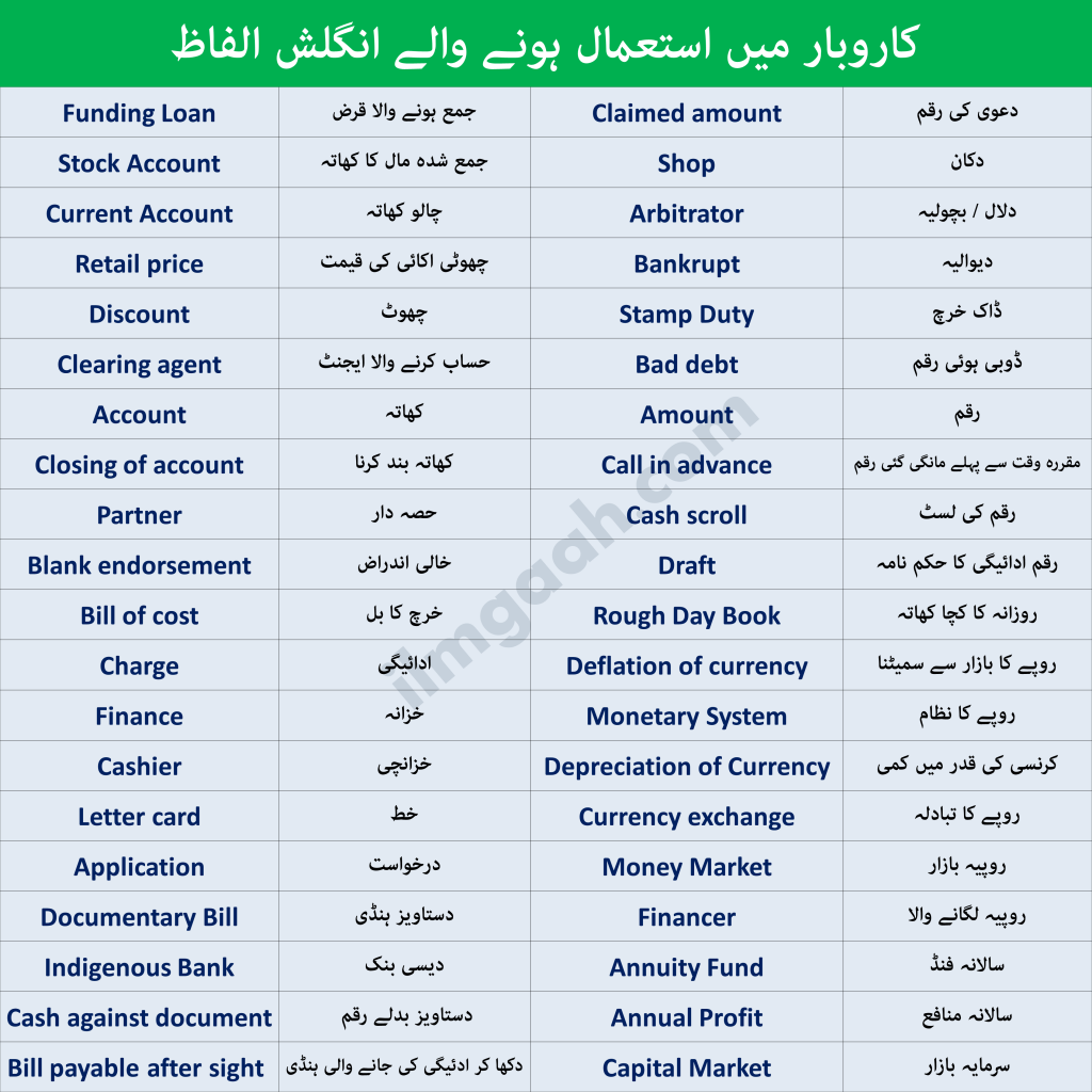 Business Terms in English and Urdu