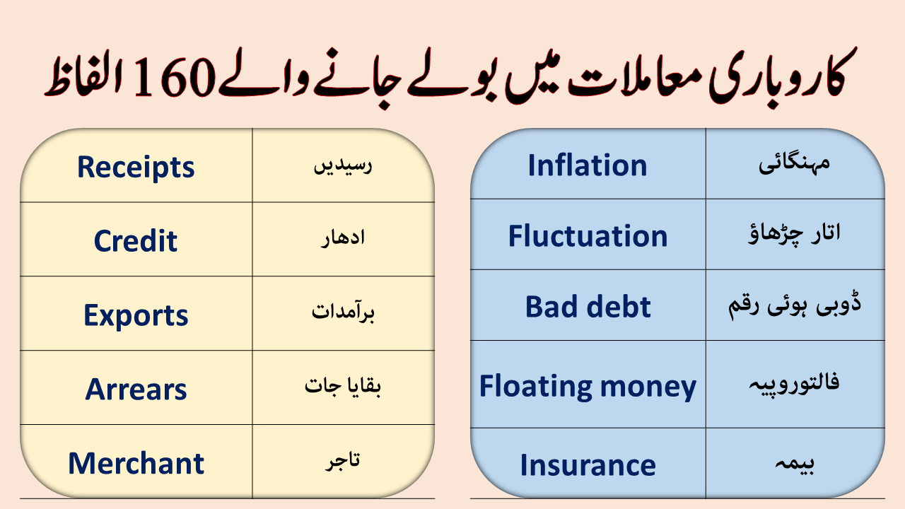 200-important-business-terms-in-english-and-urdu-ilmgaah