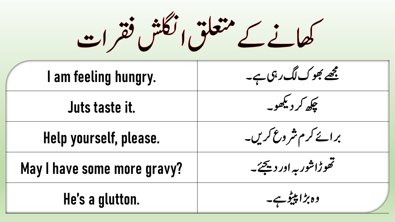 english-sentences-in-urdu-to-talk-about-meal-ilmgaah