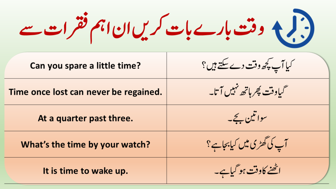 speech on time in urdu