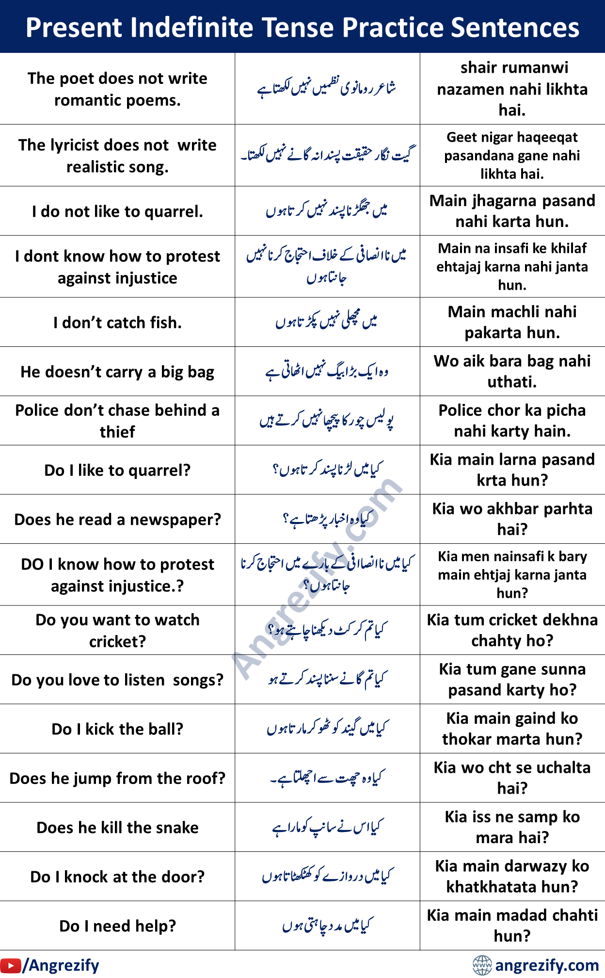 present-indefinite-tense-example-sentences-pdf-download-ilmgaah