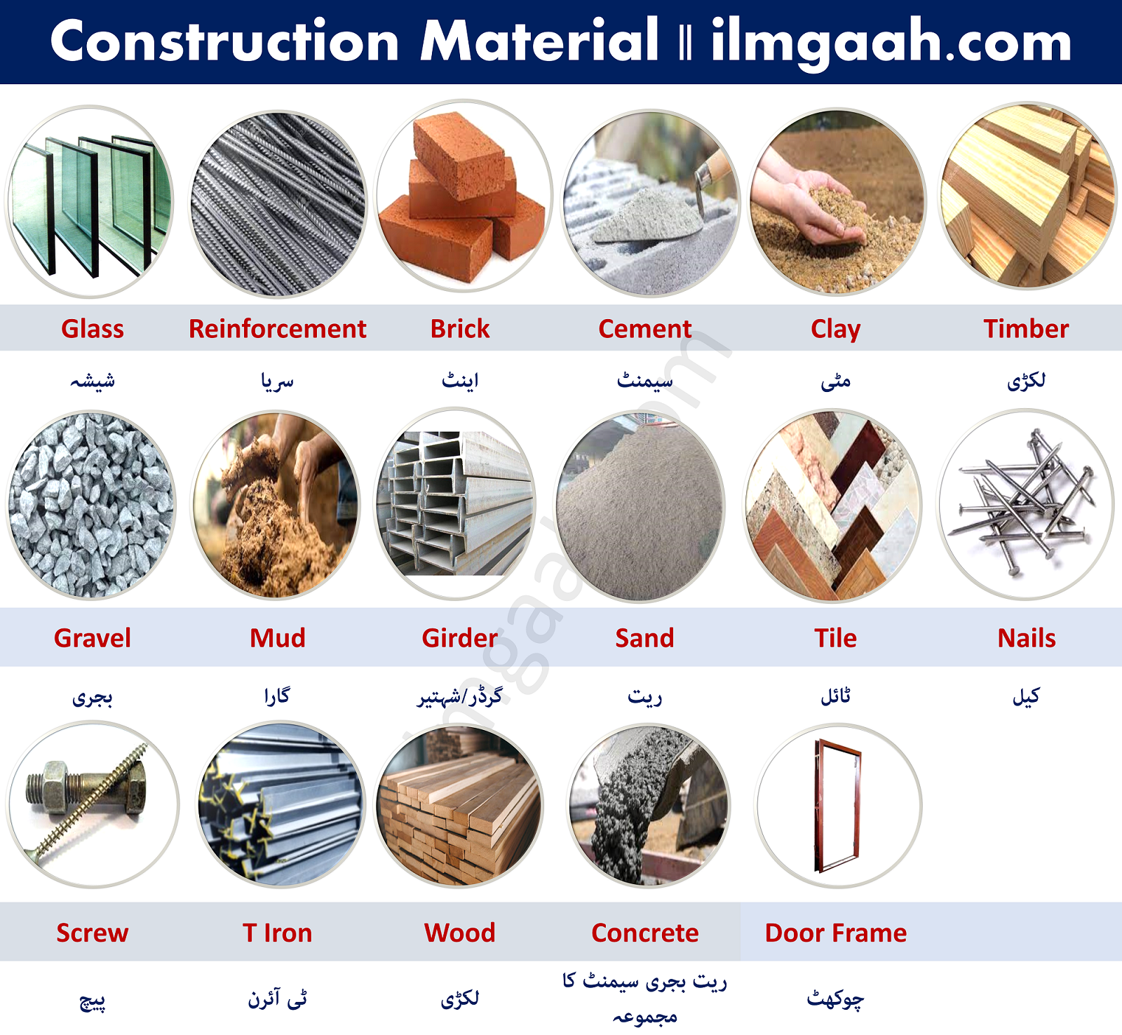 Building Tools And Construction Tools Vocabulary - ilmgaah.com