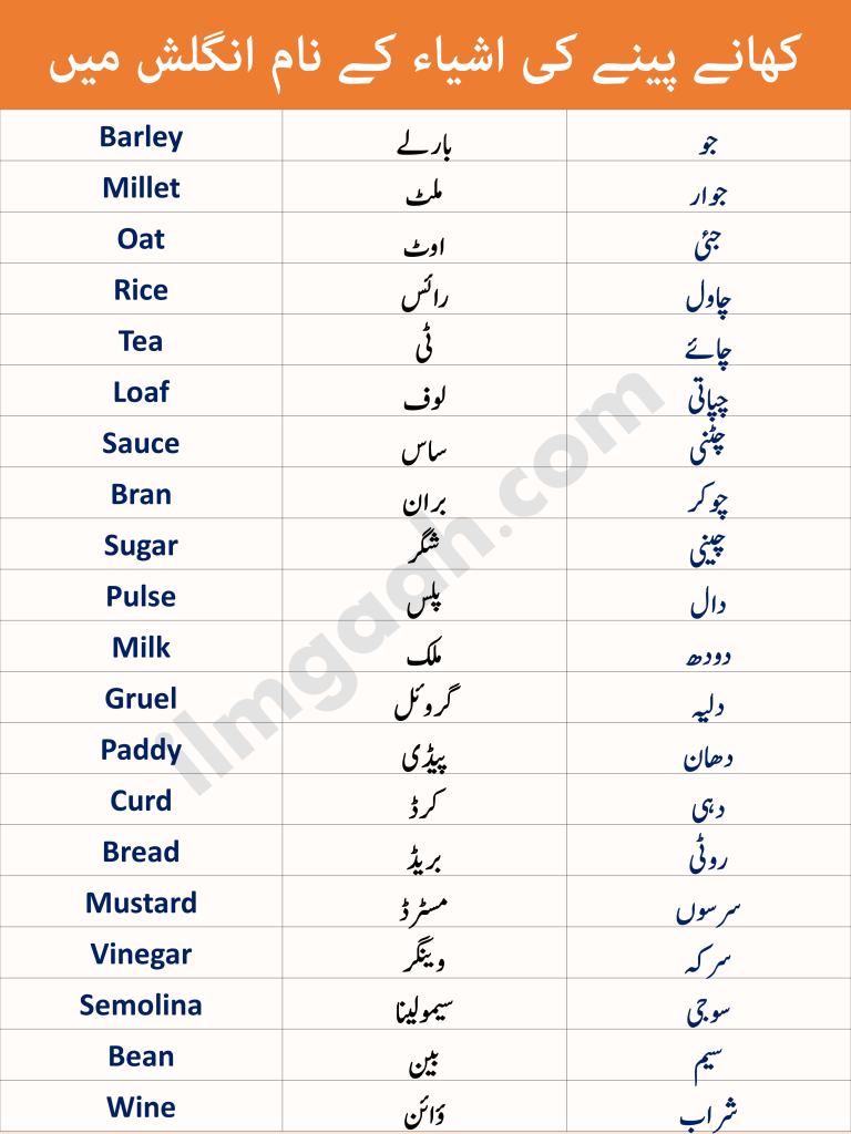 Eatable Items Names in English and Urdu