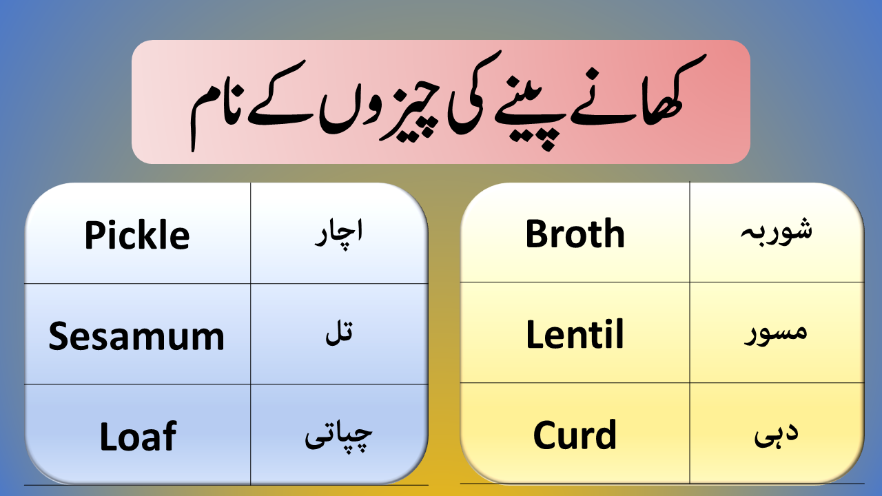 eatable-items-vocabulary-in-english-and-urdu-ilmgaah