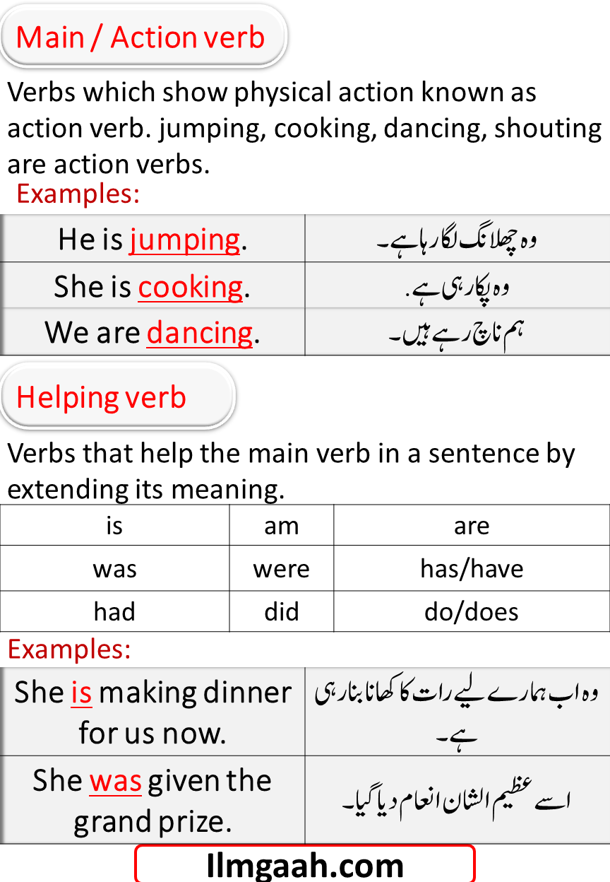 What Is Verb Types Of Verbs And Examples