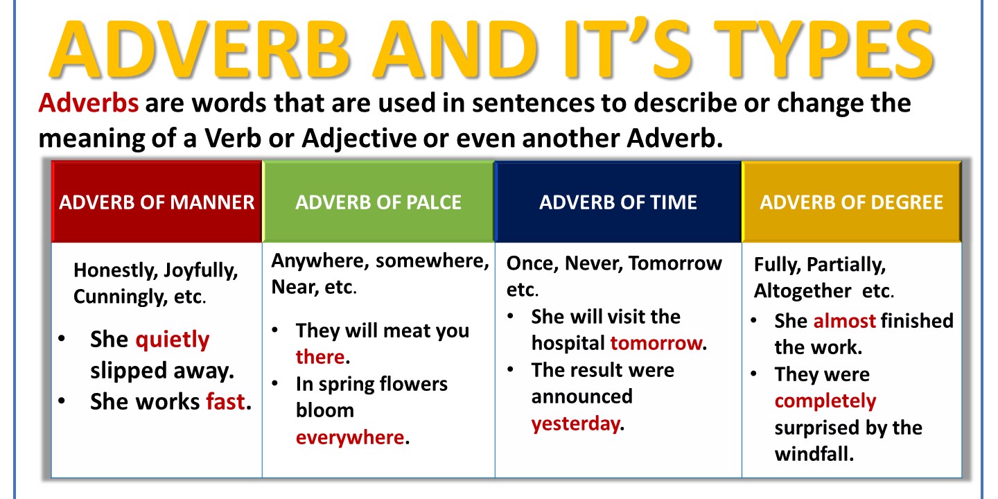 adverb-and-it-s-types-with-urdu-to-english-examples-ilmgaah