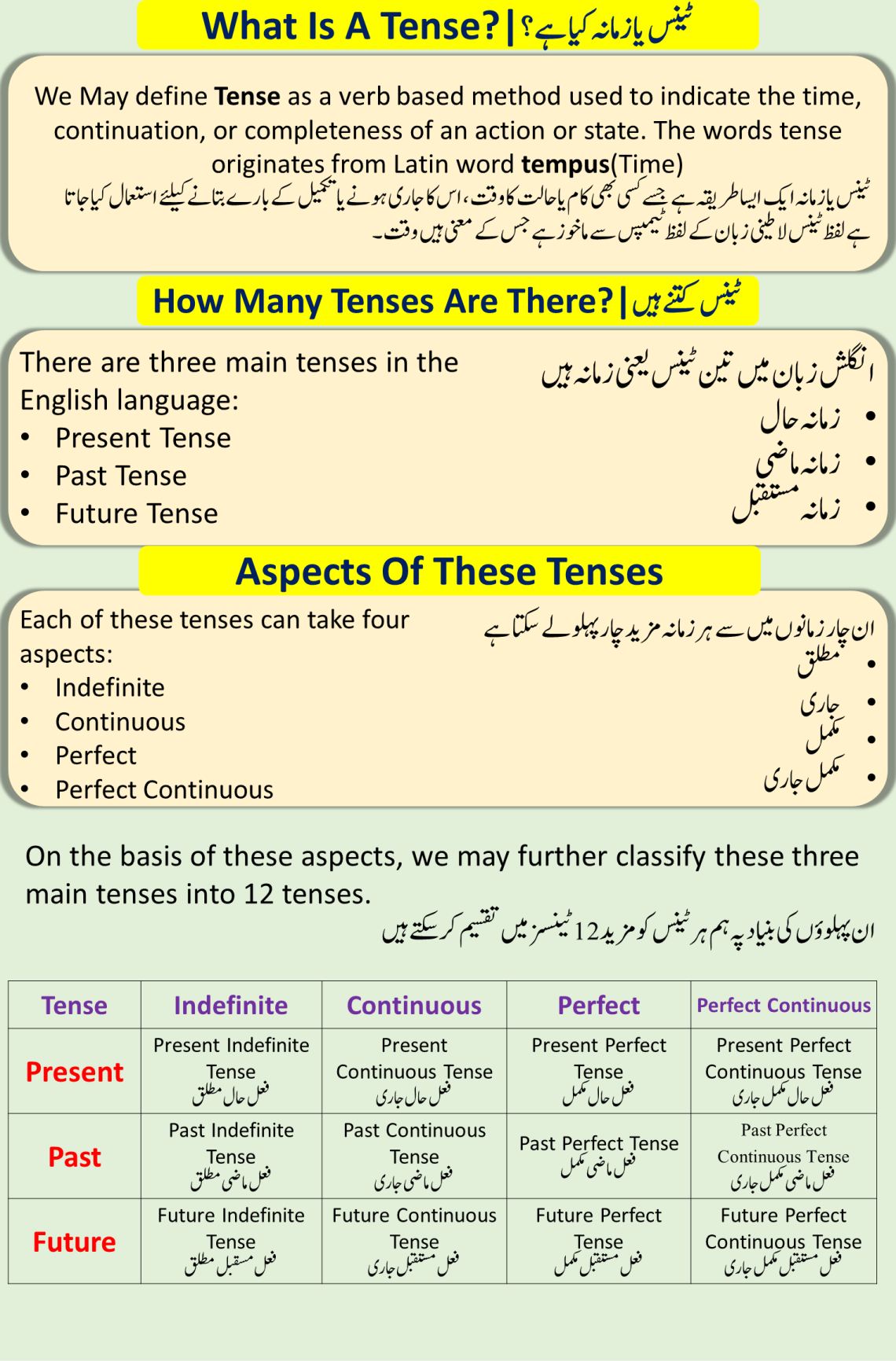 introduction-to-tenses-in-english-ilmgaah