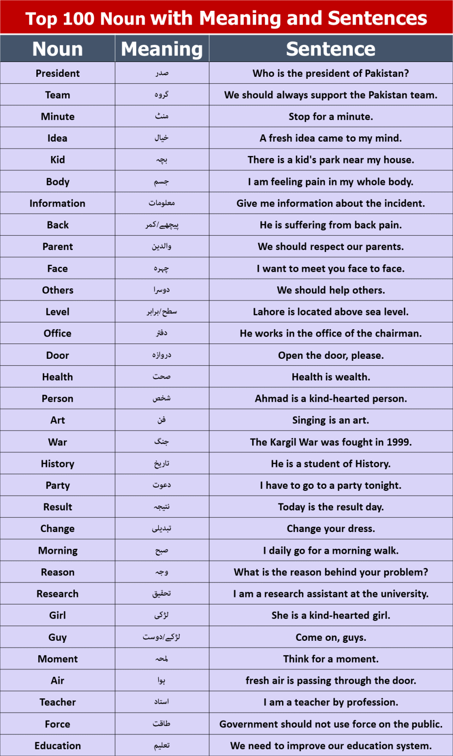 top-100-most-used-nouns-in-english-with-example-sentences-ilmgaah