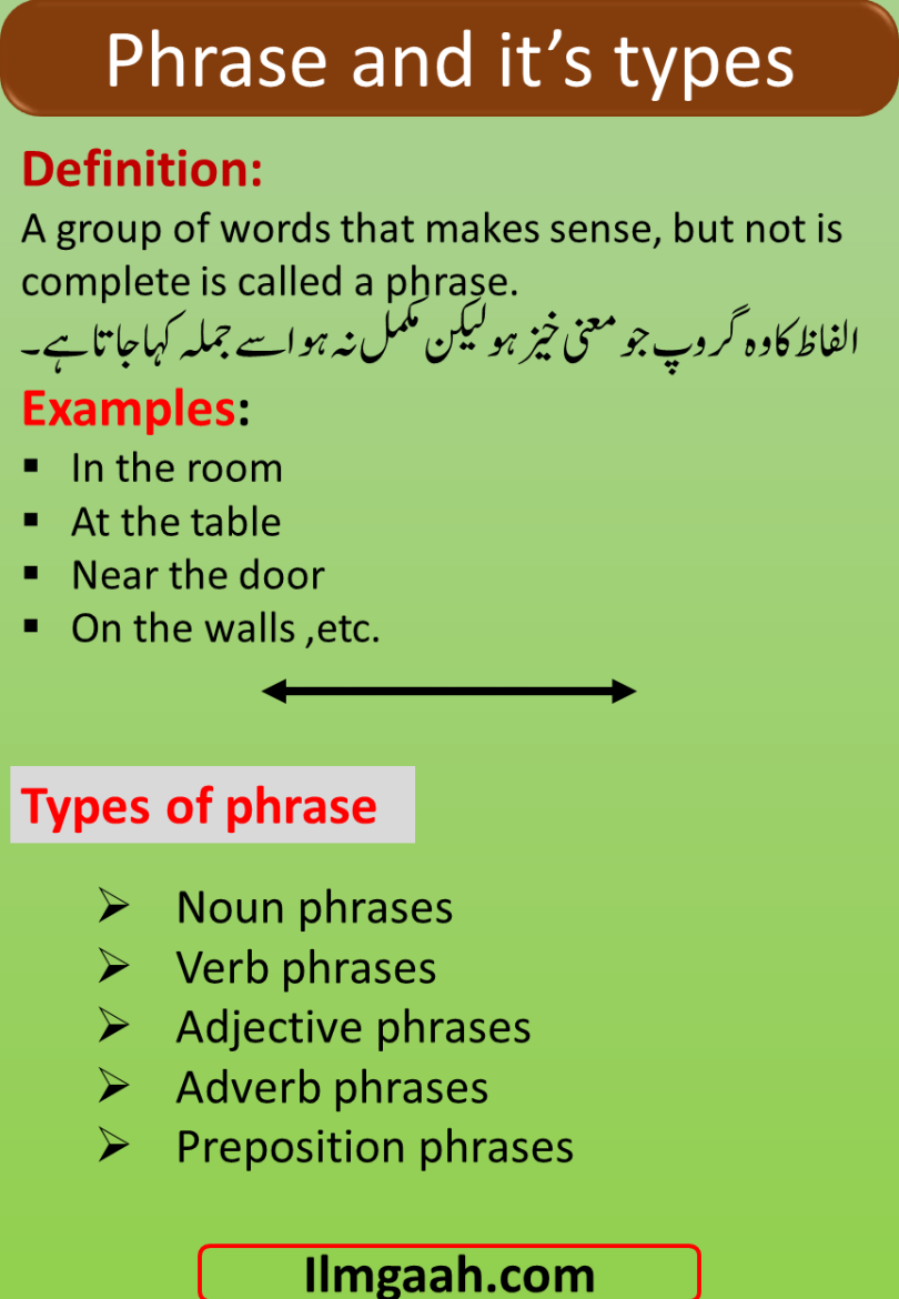 phrases-and-their-types-with-examples-pdf-download-ilmgaah