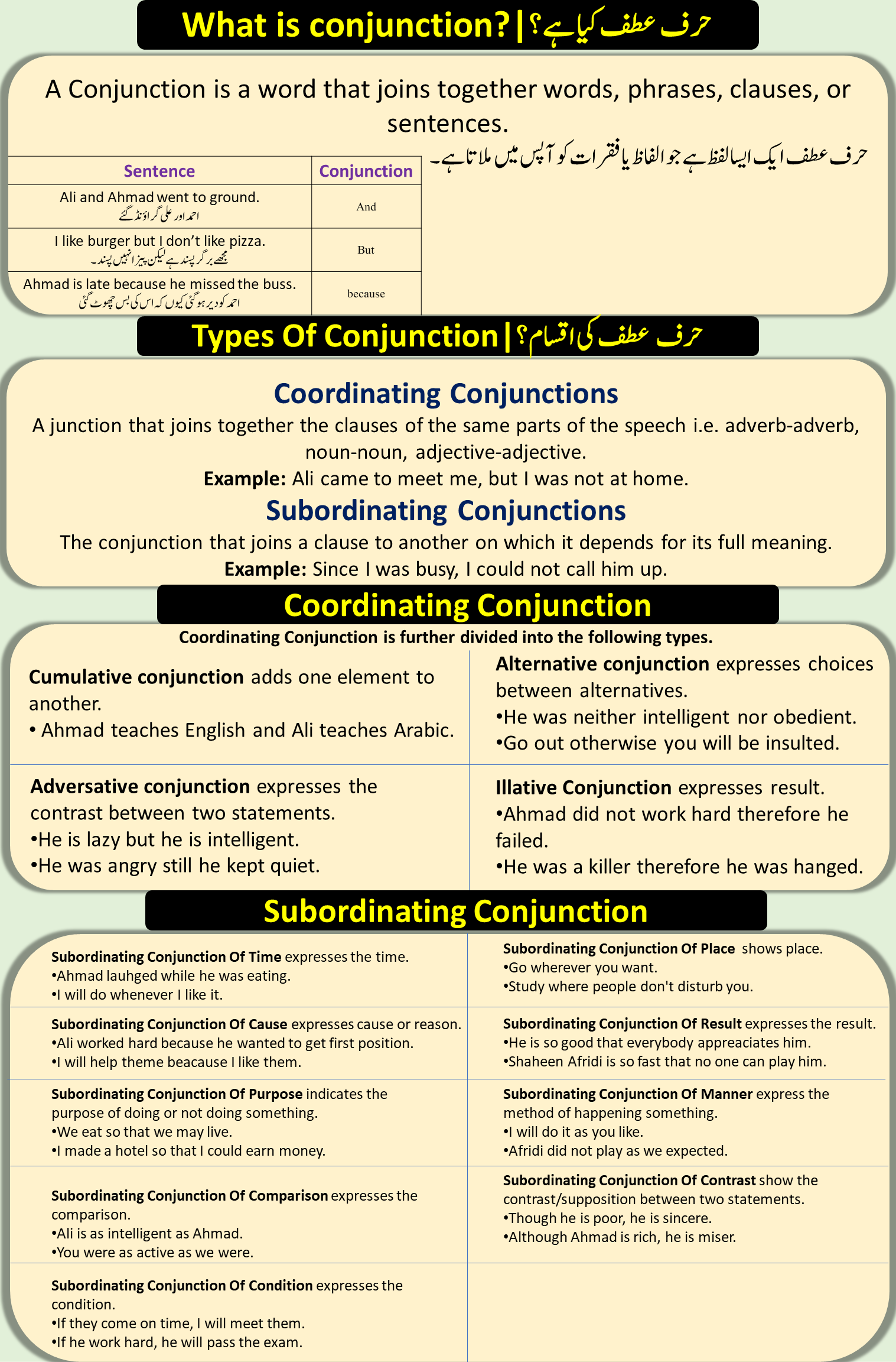 Conjunction And Types Of Conjunction With Examples Ilmgaah