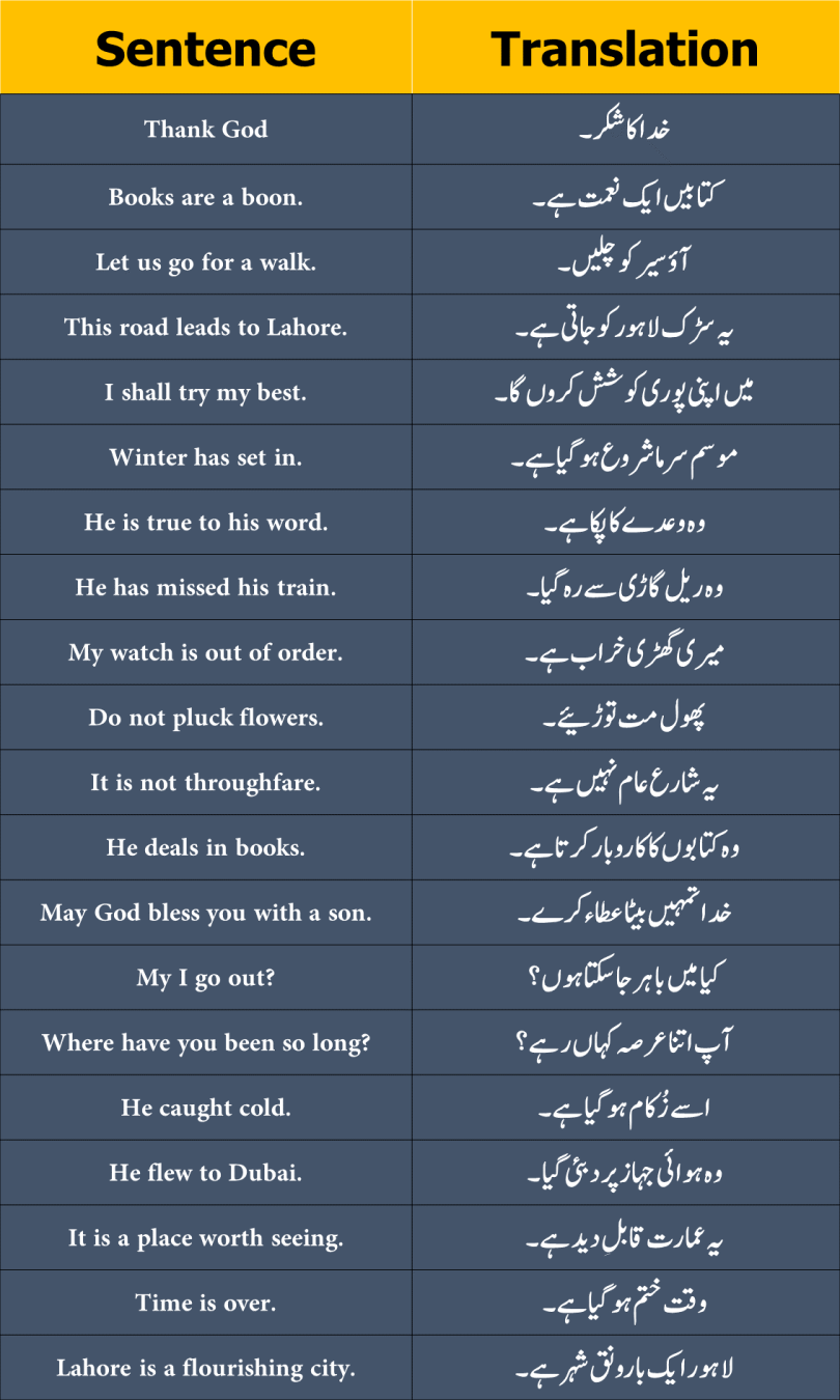 40-daily-used-short-sentences-in-english-and-urdu-ilmgaah