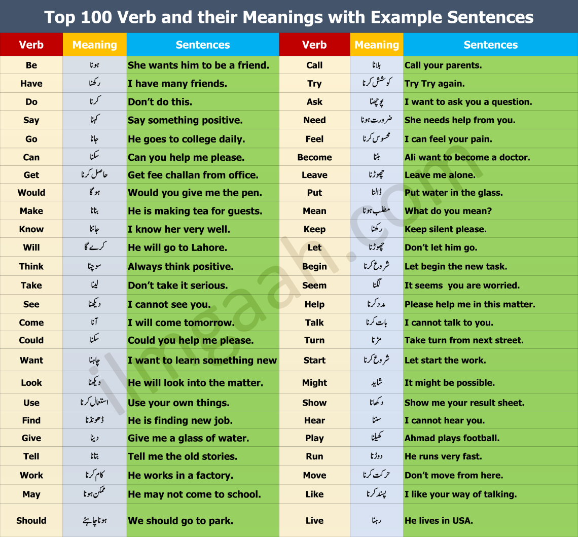 100-english-verbs-with-urdu-meaning-and-sentences-ilmgaah