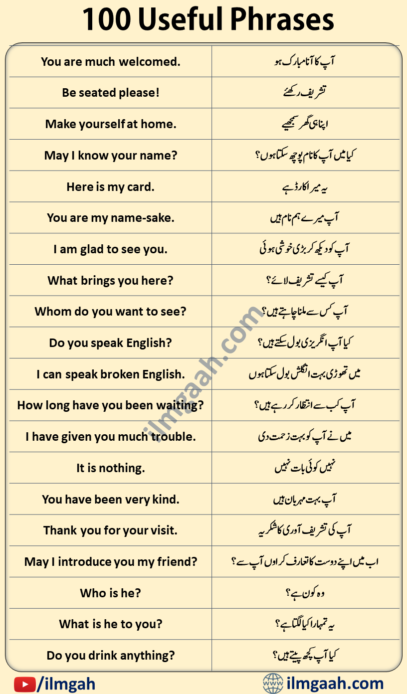 100 English Phrases With Urdu Translation