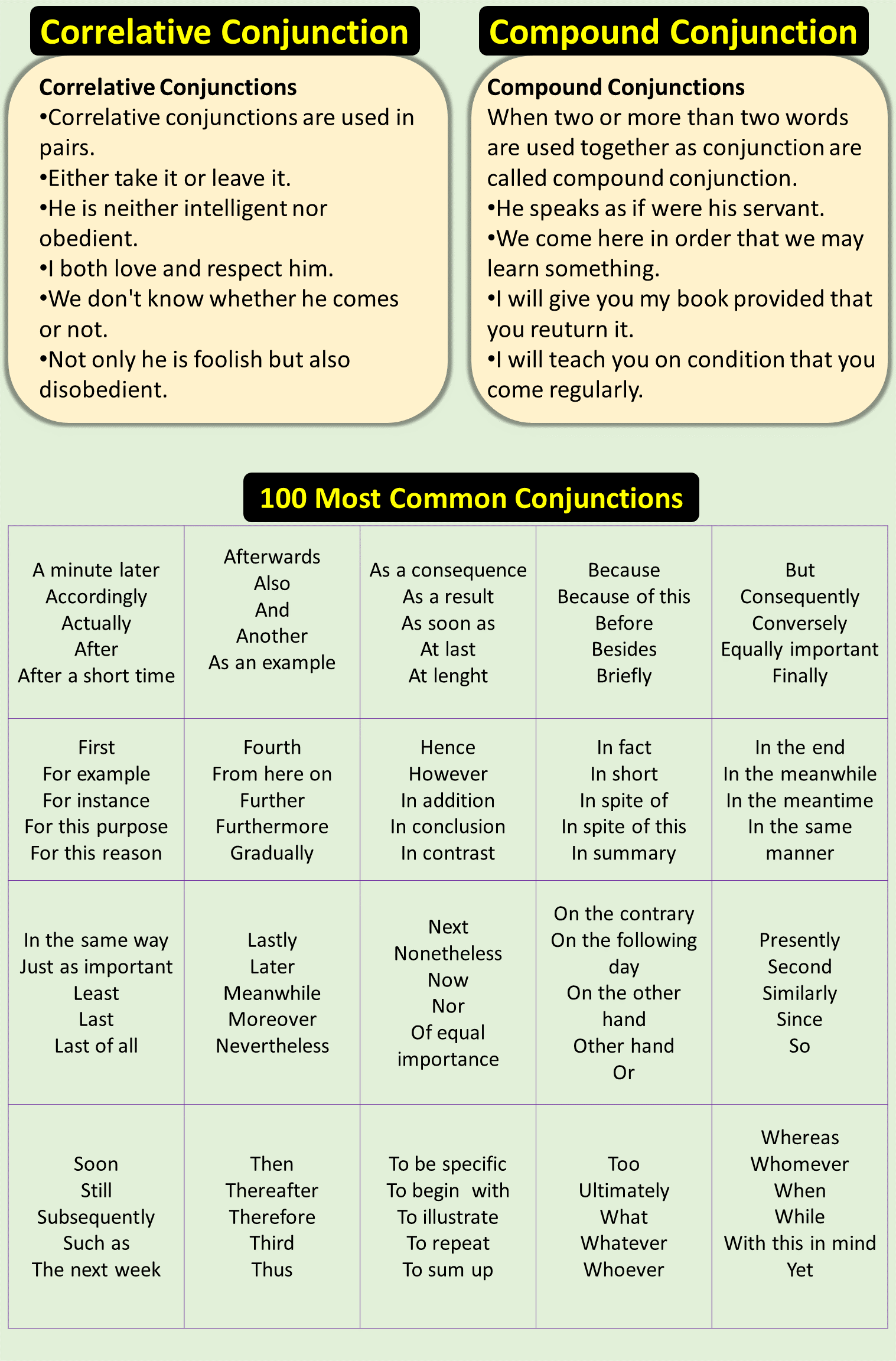Conjunction And Types Of Conjunction With Examples