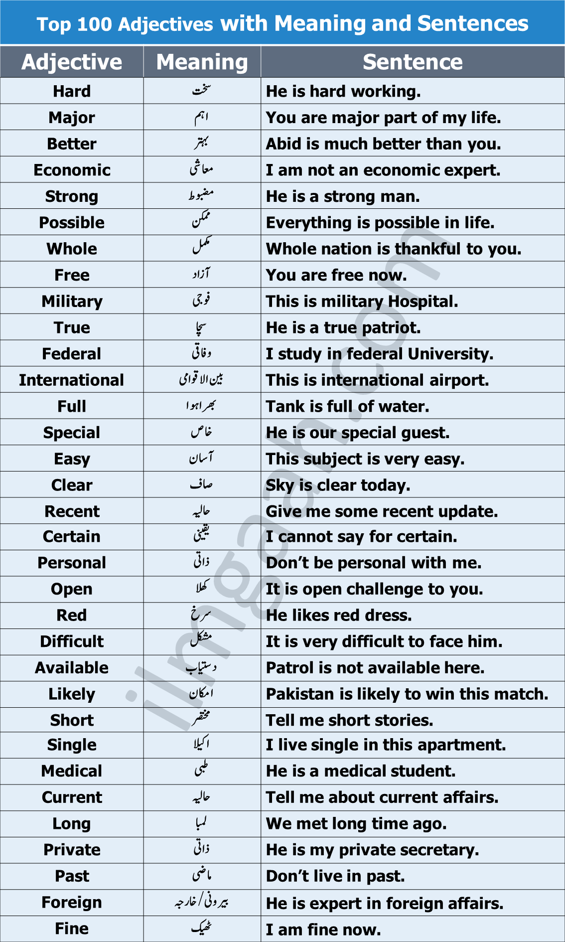 English Adjectives with Urdu Meanings