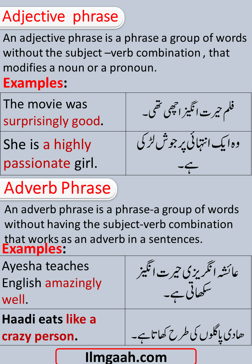 Phrases And Their Types With Examples