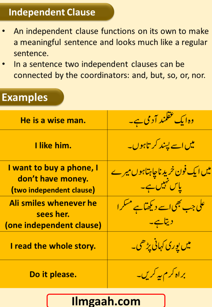 Clause Definition & Types of Clause with Examples