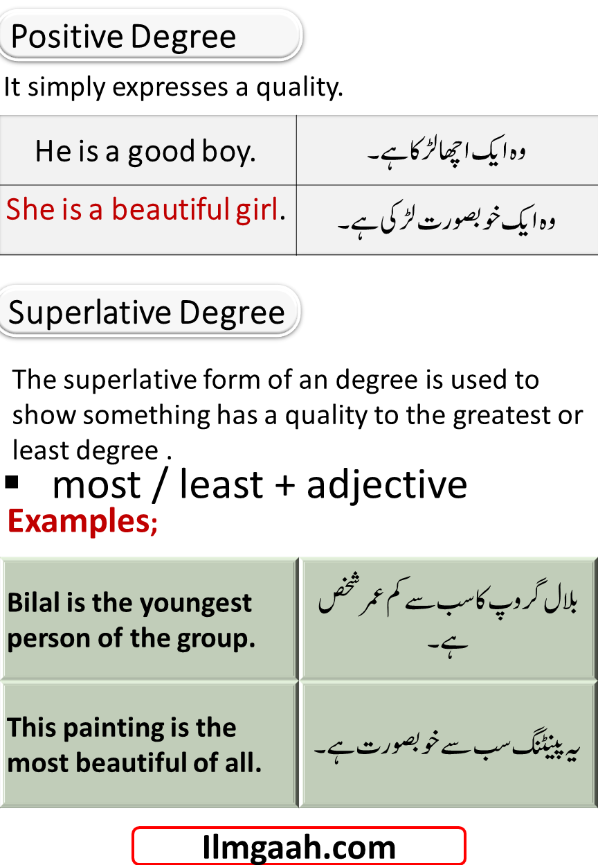 Types Of Adjectives And Examples