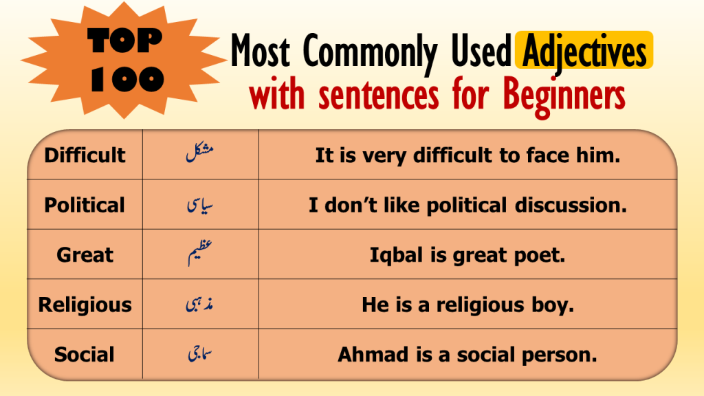 100-english-adjectives-with-urdu-meanings-and-sentences-ilmgaah