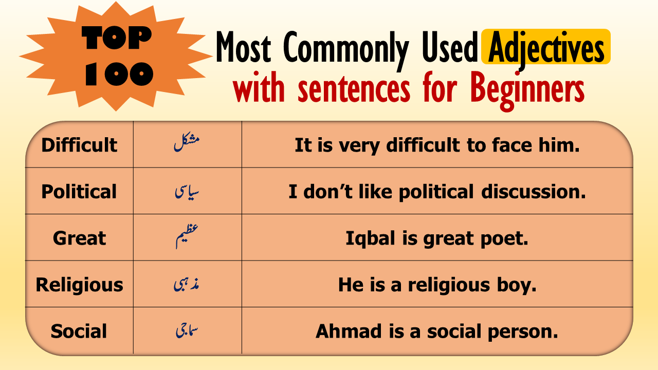 100 English Adjectives With Urdu Meanings And Sentences Ilmgaah