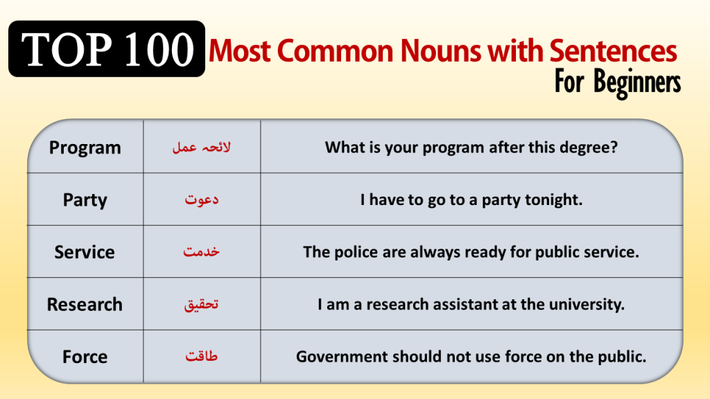 top-100-most-used-nouns-in-english-with-example-sentences-ilmgaah