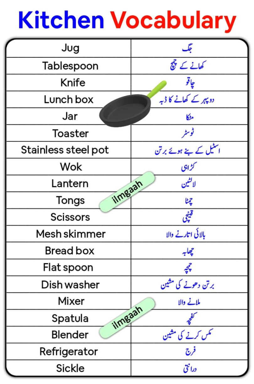 Kitchen Vocabulary In English And Urdu Ilmgaah Com   WhatsApp Image 2022 10 19 At 1.17.57 AM 1 810x1220 