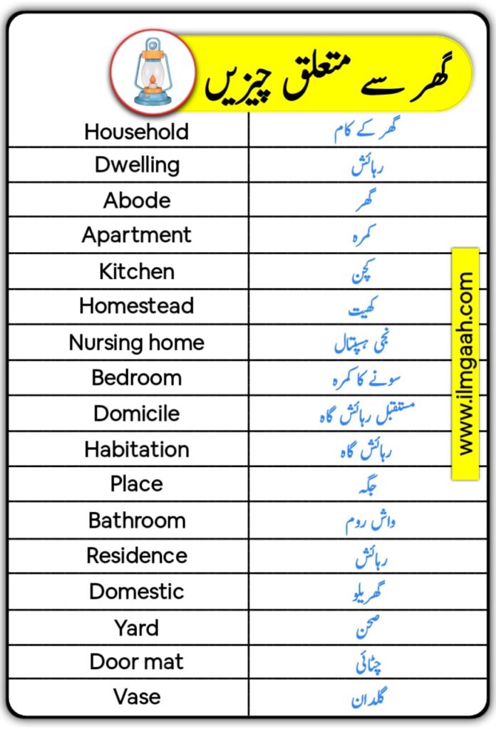 Household Articles And Vocabulary In English And Urdu Ilmgaah